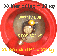 prv valve stop valve composite tank